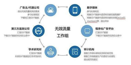 中國(guó)廣告協(xié)會(huì)關(guān)于互聯(lián)網(wǎng)廣告無效流量工作情況的通報(bào)