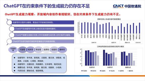 2023可信AI年度觀察 生成式AI技術迭代迅猛，內容質量與安全挑戰猶存，新材料技術推廣服務迎來新機遇